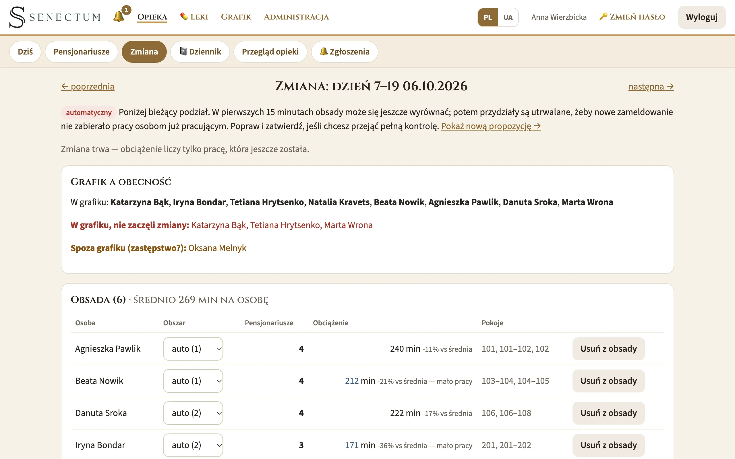 Podział zmiany: obsada, obszary pięter, obciążenie w minutach i pokoje każdej opiekunki